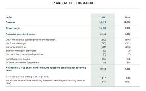 kering balance sheet|kering finance group.